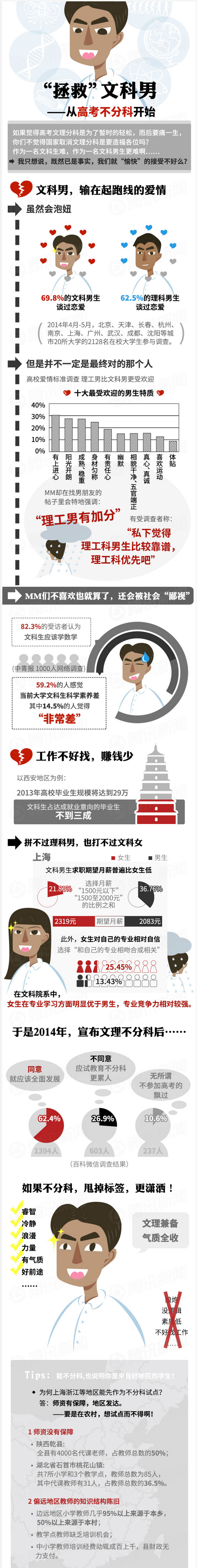 【演界信息圖表】“拯救”文科男 從高考不分科開始