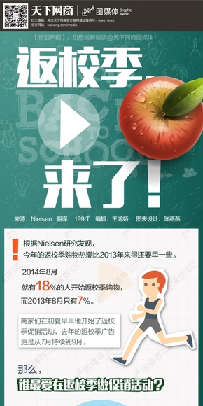 【演界網(wǎng)獨家信息圖表】綠白設(shè)計-返校季的熱銷大時機