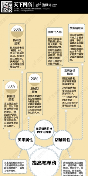 【演界網(wǎng)獨家信息圖表】米色扁平-如何有效提高客單價？