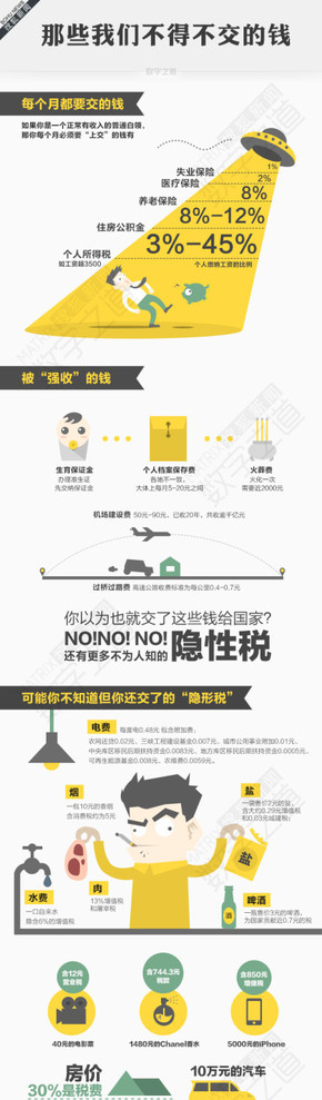 【演界網(wǎng)信息圖表】白黃扁平-那些我們不得不交的錢