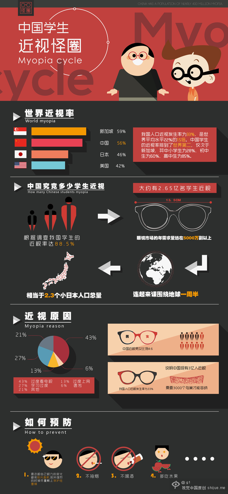 【演界信息圖表】扁平-中國學生近視怪圈