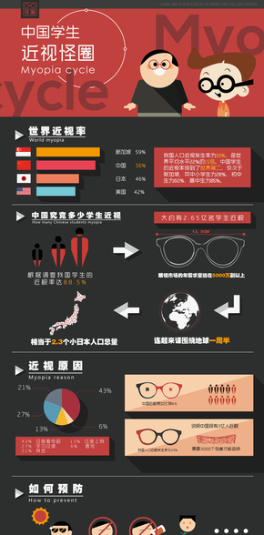 【演界信息圖表】扁平-中國學生近視怪圈