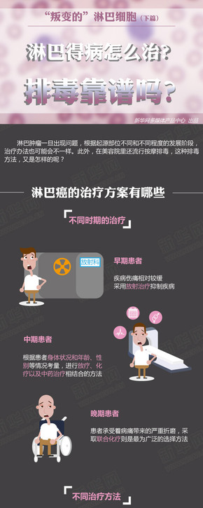 【演界信息圖表】動漫-淋巴得病怎么治