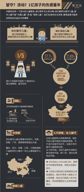 【演界信息圖表】動漫-留守孩子的傷感童年