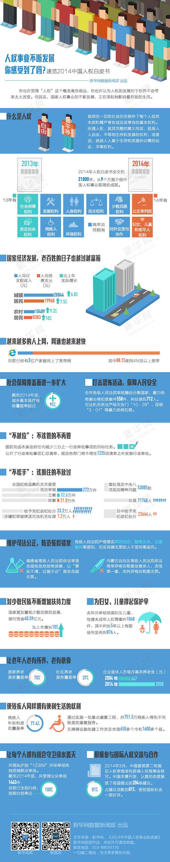 【演界信息圖表】動(dòng)漫-人權(quán)事業(yè)不斷發(fā)展，你感受到了嗎
