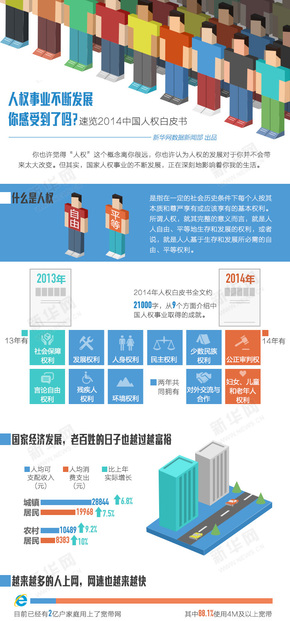 【演界信息圖表】動漫-人權(quán)事業(yè)不斷發(fā)展，你感受到了嗎