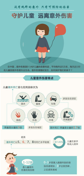 【演界信息圖表】動(dòng)漫-如何守護(hù)兒童，遠(yuǎn)離意外傷害