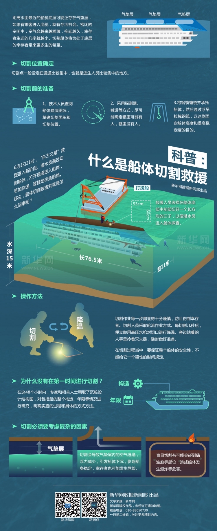 【演界信息圖表】動(dòng)漫-什么是船體切割救援