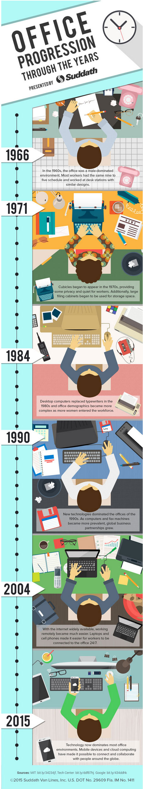 【演界信息圖表】Office Progression Through the Years