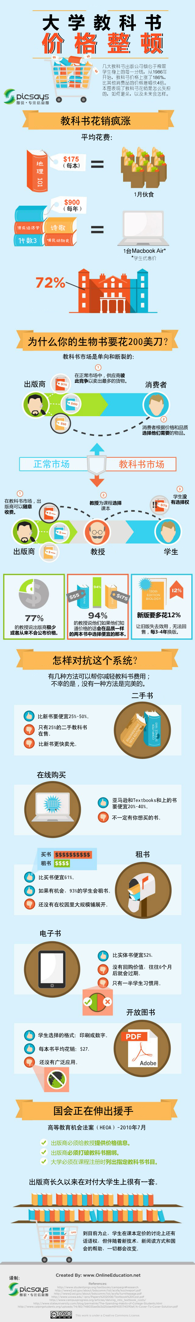 【演界信息圖表】扁平卡通-大學(xué)教科書的價(jià)格整頓