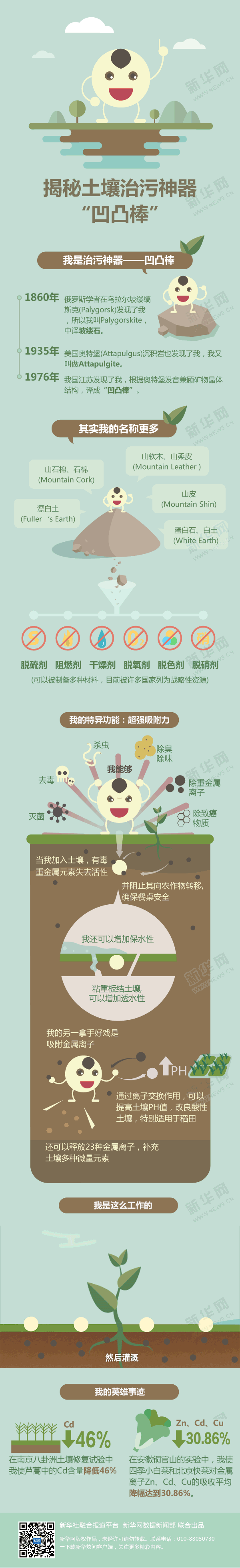 【演界網(wǎng)信息圖表】藍(lán)棕色扁平-揭秘土地治污神器“凹凸棒”