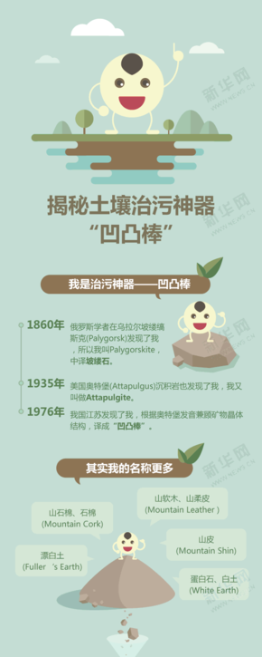 【演界網(wǎng)信息圖表】藍(lán)棕色扁平-揭秘土地治污神器“凹凸棒”