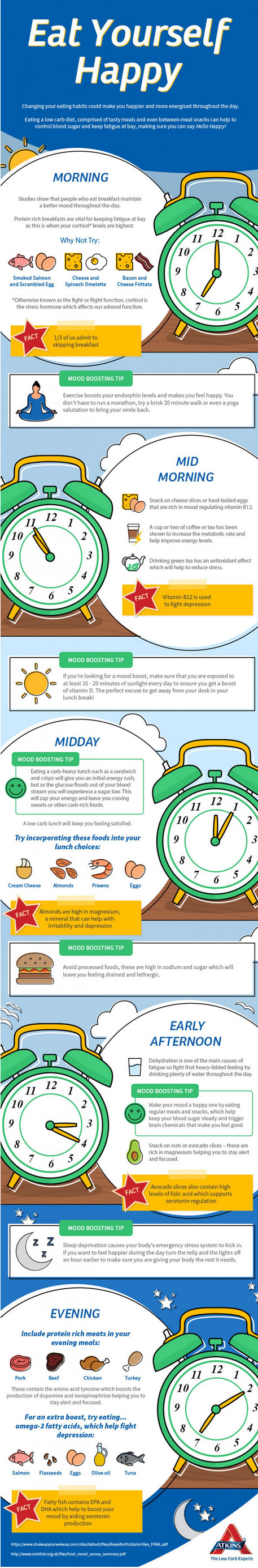【演界信息圖表】Eating Habits for More Energy