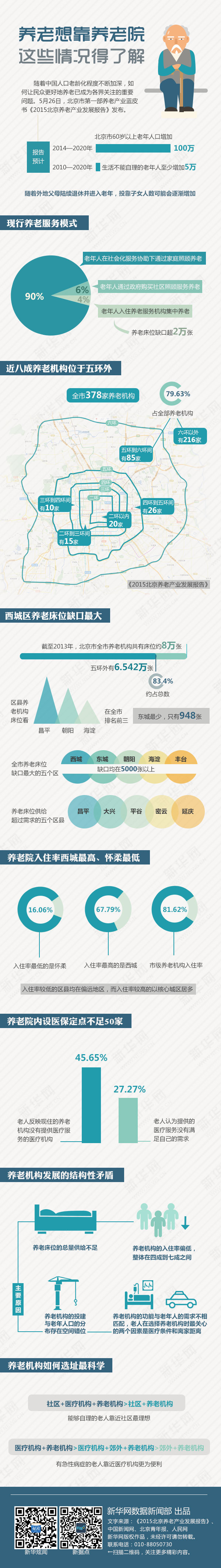 【演界信息圖表】動漫-養(yǎng)老想靠養(yǎng)老院 這些情況得了解