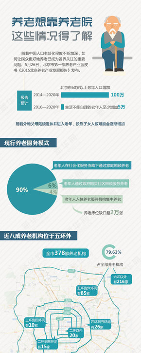 【演界信息圖表】動漫-養(yǎng)老想靠養(yǎng)老院 這些情況得了解
