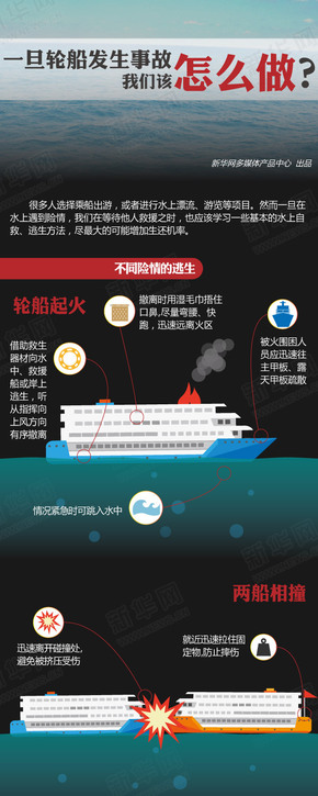 【演界信息圖表】動漫-一旦輪船發(fā)生事故，我們該怎么做