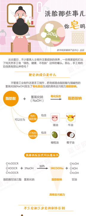【演界網(wǎng)信息圖表】彩色扁平-洗臉手工皂真有那么神奇嗎