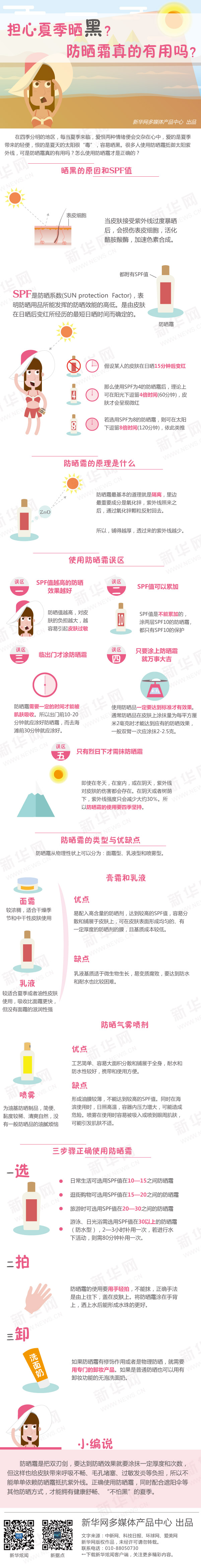 【演界網(wǎng)信息圖表】粉白扁平-擔(dān)心夏季曬黑？防曬霜真的有用嗎