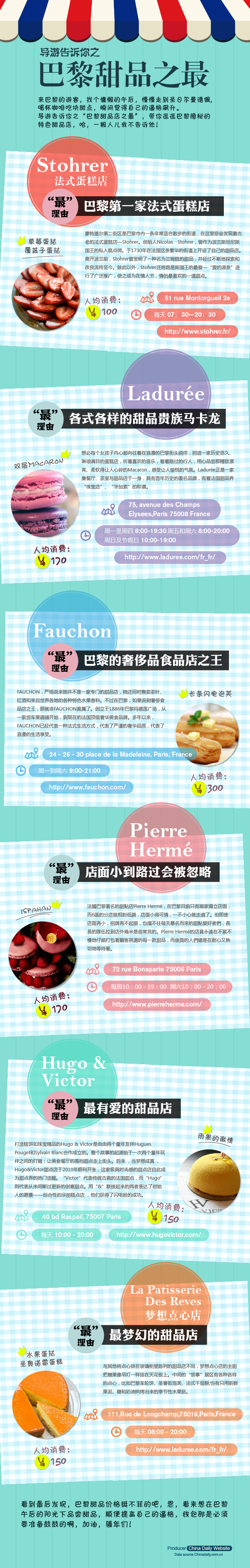 【演界信息圖表】扁平-巴黎甜品之最