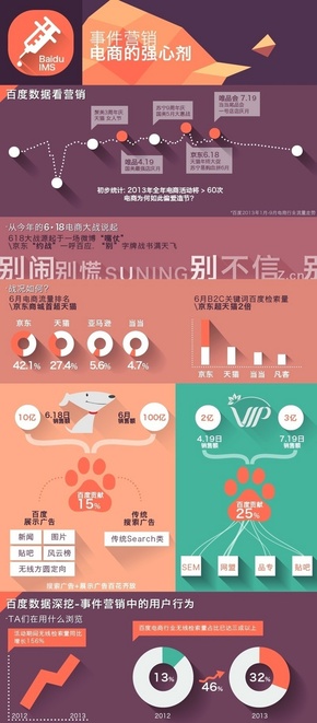 【演界網(wǎng)信息圖表】彩色扁平-電商的強心劑