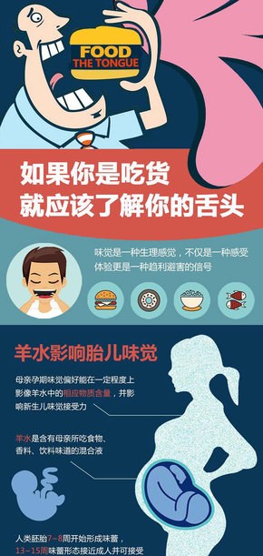 【演界網(wǎng)信息圖表】彩色扁平-趣味解剖你的舌頭
