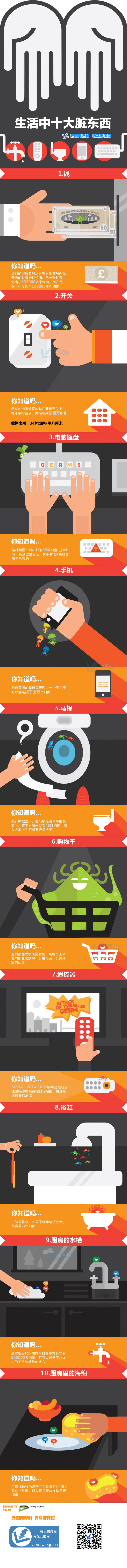 【演界網(wǎng)信息圖表】彩色扁平-生活中十大臟東西