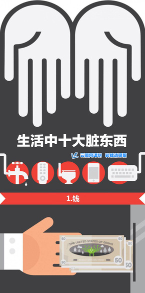 【演界網(wǎng)信息圖表】彩色扁平-生活中十大臟東西