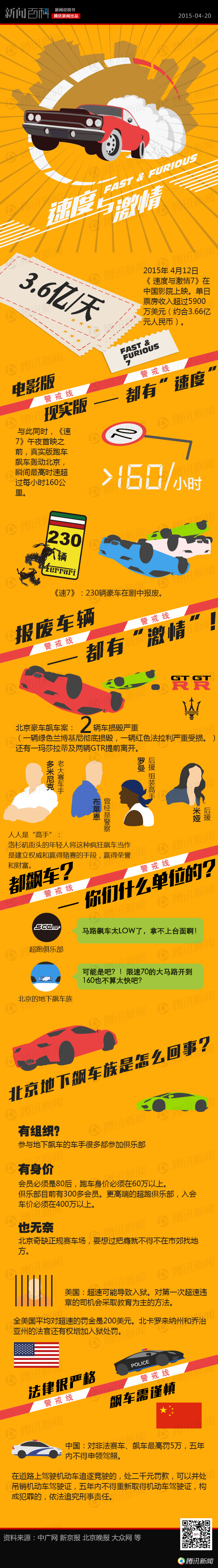 【演界信息圖表】文字傾斜設(shè)計作為長圖區(qū)隔-北京超跑飆車VS速7