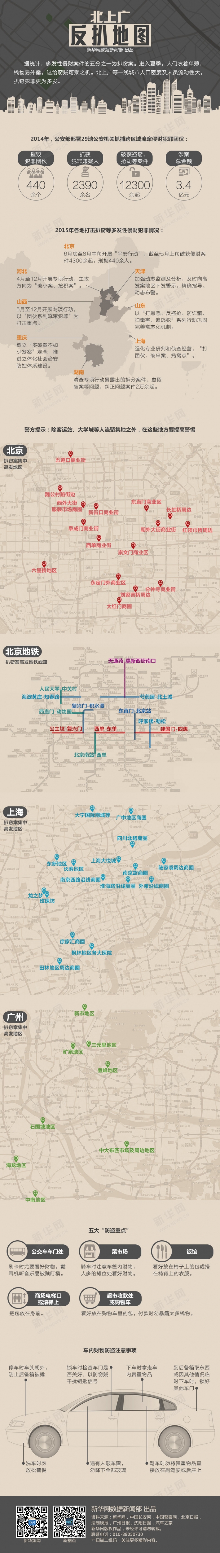 【演界信息圖表】扁平簡約-超實用北上廣“反扒地圖”