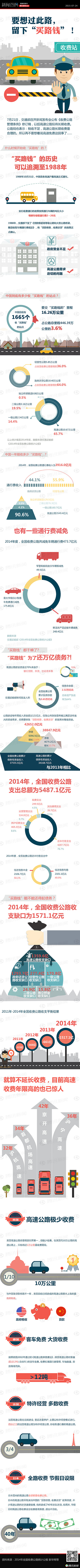 【演界信息圖表】簡(jiǎn)明時(shí)尚-買路錢