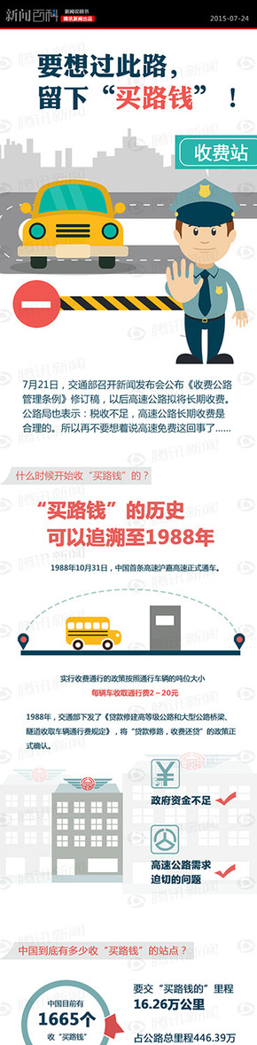 【演界信息圖表】簡明時尚-買路錢