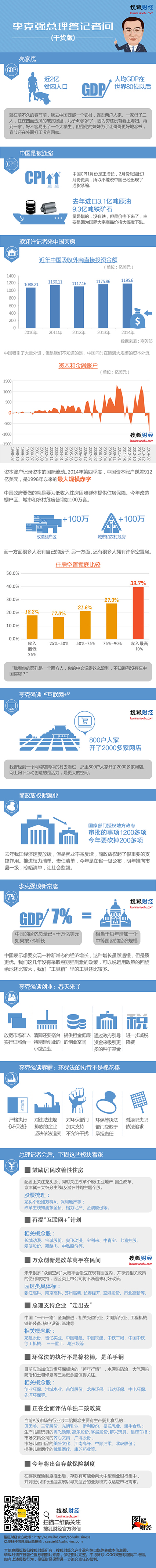 【演界信息圖表】簡(jiǎn)約大氣-李克強(qiáng)總理的答記者問(wèn)
