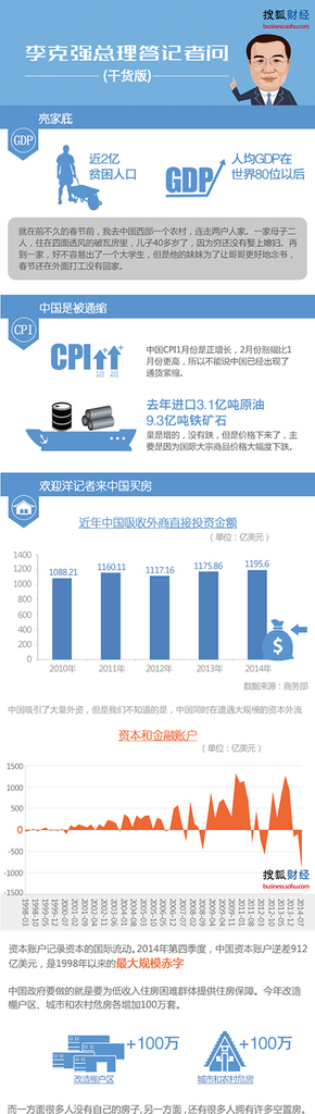 【演界信息圖表】簡約大氣-李克強總理的答記者問