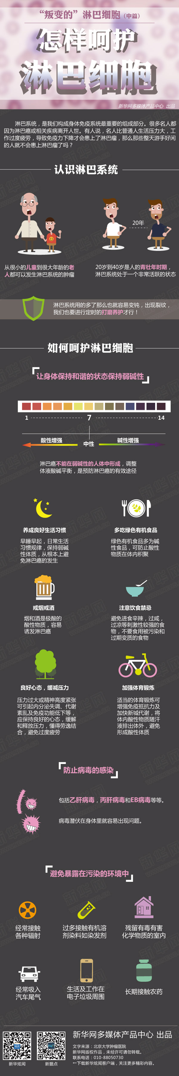 【演界網(wǎng)信息圖表】黑色扁平-怎樣呵護(hù)淋巴細(xì)胞