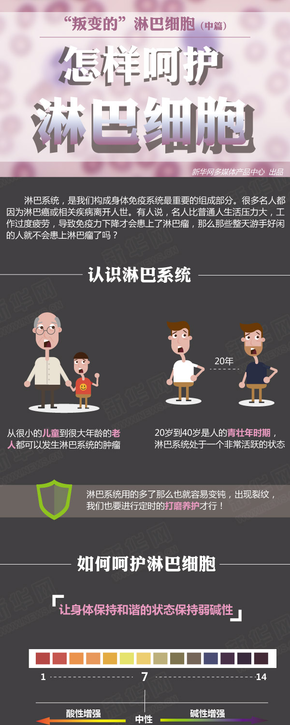 【演界網(wǎng)信息圖表】黑色扁平-怎樣呵護(hù)淋巴細(xì)胞