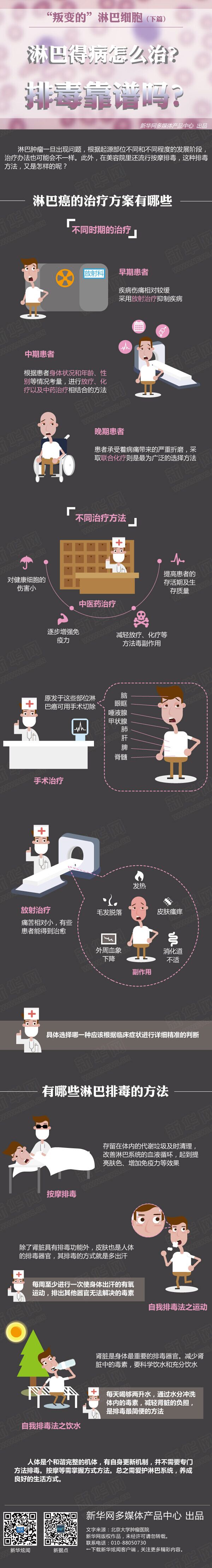 【演界網(wǎng)信息圖表】紫色色扁平-淋巴得病怎么治