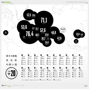 【演界信息圖表】黑白圖表-世界上最依賴核電站的20個(gè)國家