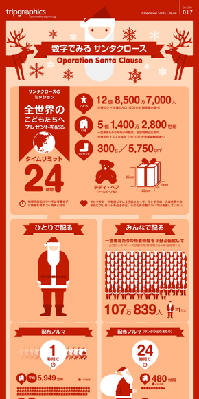 【演界信息圖表】紅白扁平-從數(shù)字看圣誕老人