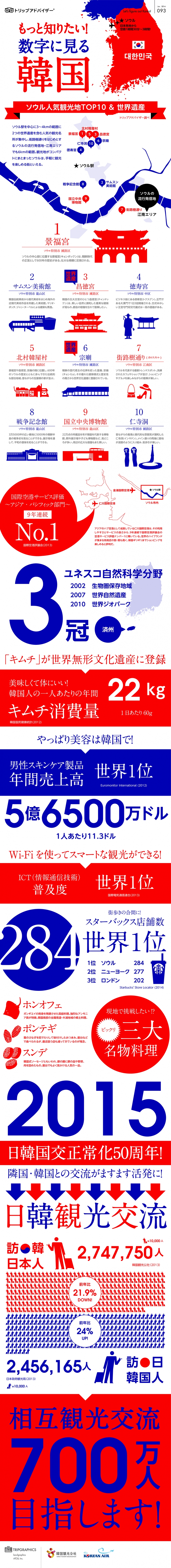【演界信息圖表】紅藍(lán)扁平-數(shù)字看韓國