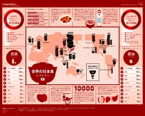 【演界信息圖表】紅色扁平-全世界的日本料理餐廳情況