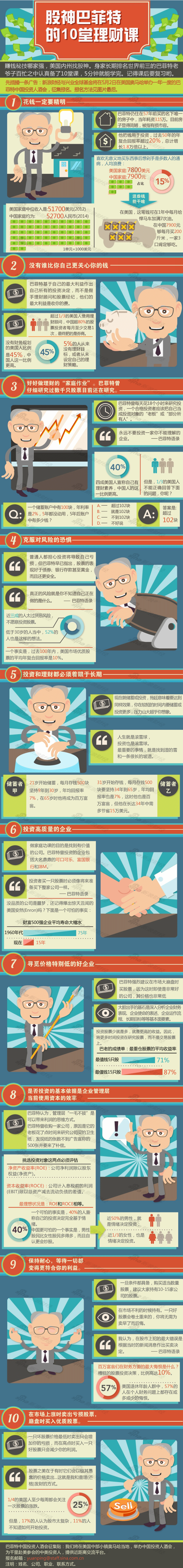 【演界網(wǎng)信息圖表】彩色扁平-股神巴菲特的10堂理財課