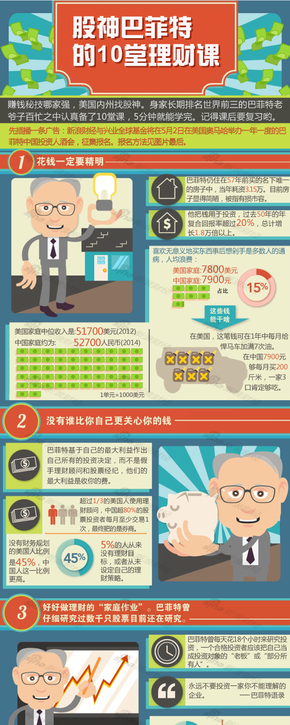 【演界網(wǎng)信息圖表】彩色扁平-股神巴菲特的10堂理財(cái)課