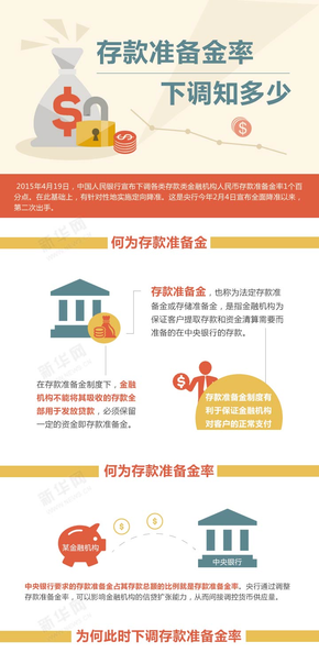 【演界網(wǎng)信息圖表】彩色扁平-存款準(zhǔn)備金率下調(diào)知多少
