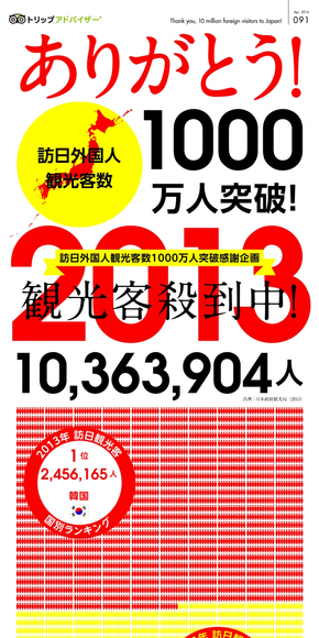 【演界信息圖表】紅色數(shù)據(jù)-訪日旅客突破1000萬(wàn)紀(jì)念