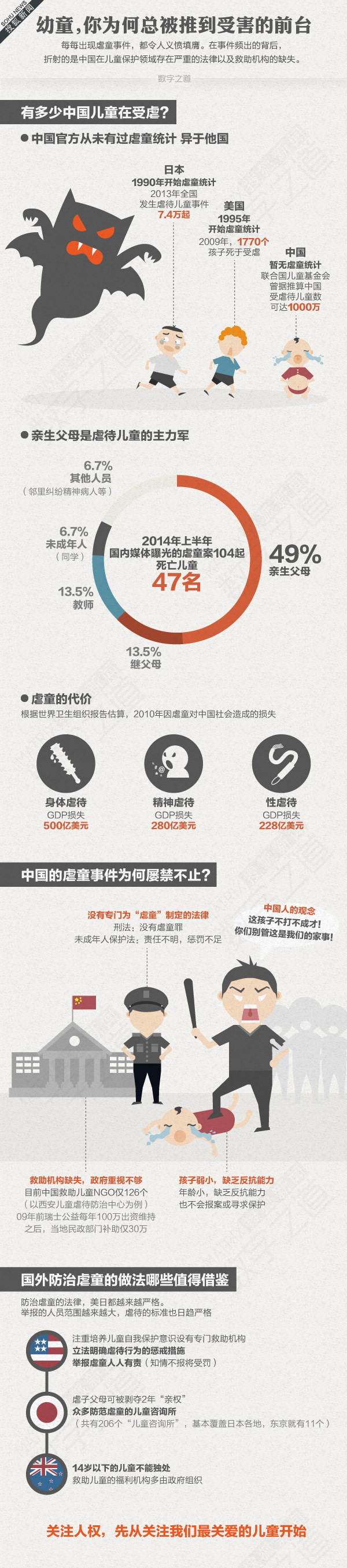 【演界網(wǎng)信息圖表】彩色扁平-幼童為何總被推到受害的前臺(tái)