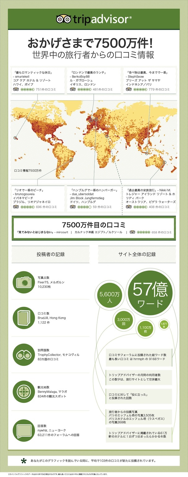 【演界信息圖表】商務(wù)扁平-刊登7500萬次特別紀(jì)念