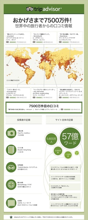 【演界信息圖表】商務(wù)扁平-刊登7500萬次特別紀(jì)念