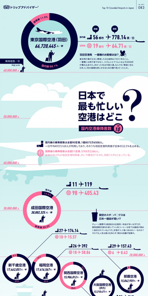 【演界信息圖表】商務(wù)扁平-日本最繁忙的機(jī)場(chǎng)是？