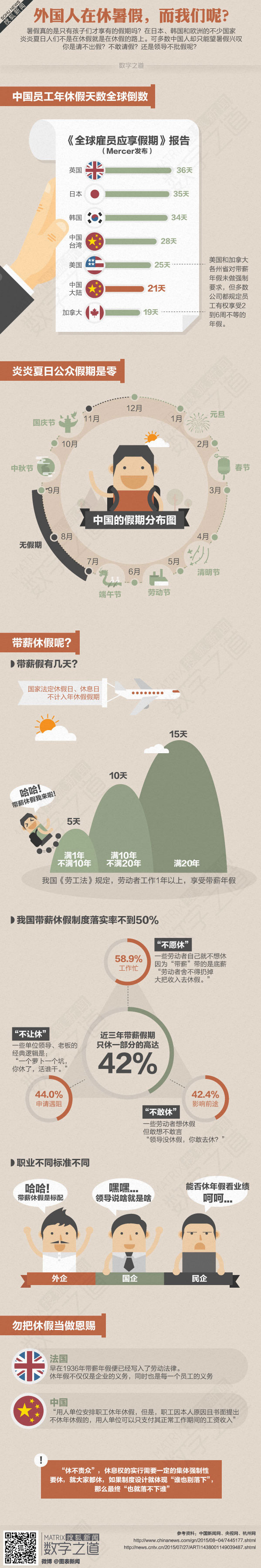 【演界網獨家信息圖表】彩色-我們該不該休假
