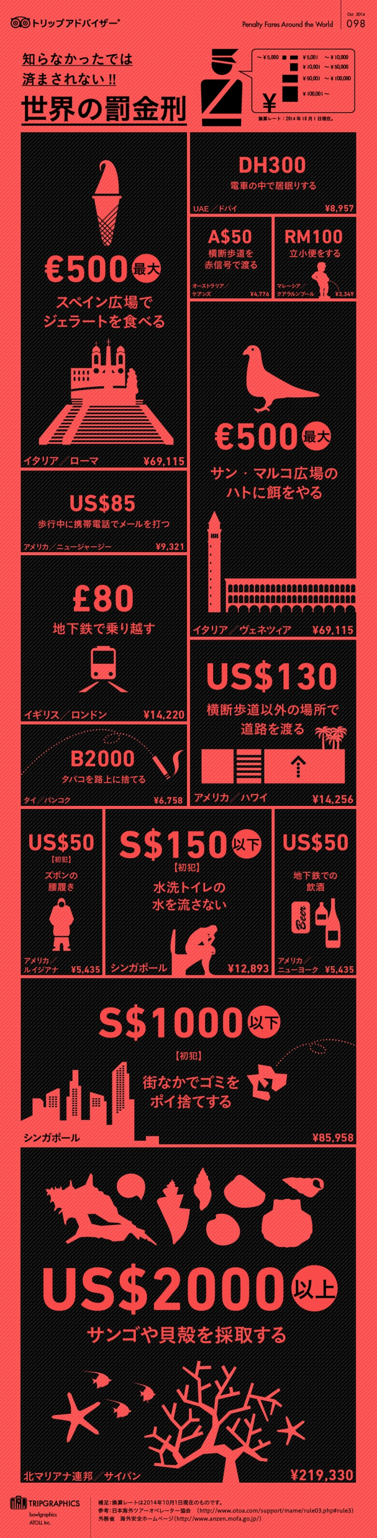 【演界信息圖表】雙色扁平-名目眾多的罰款們